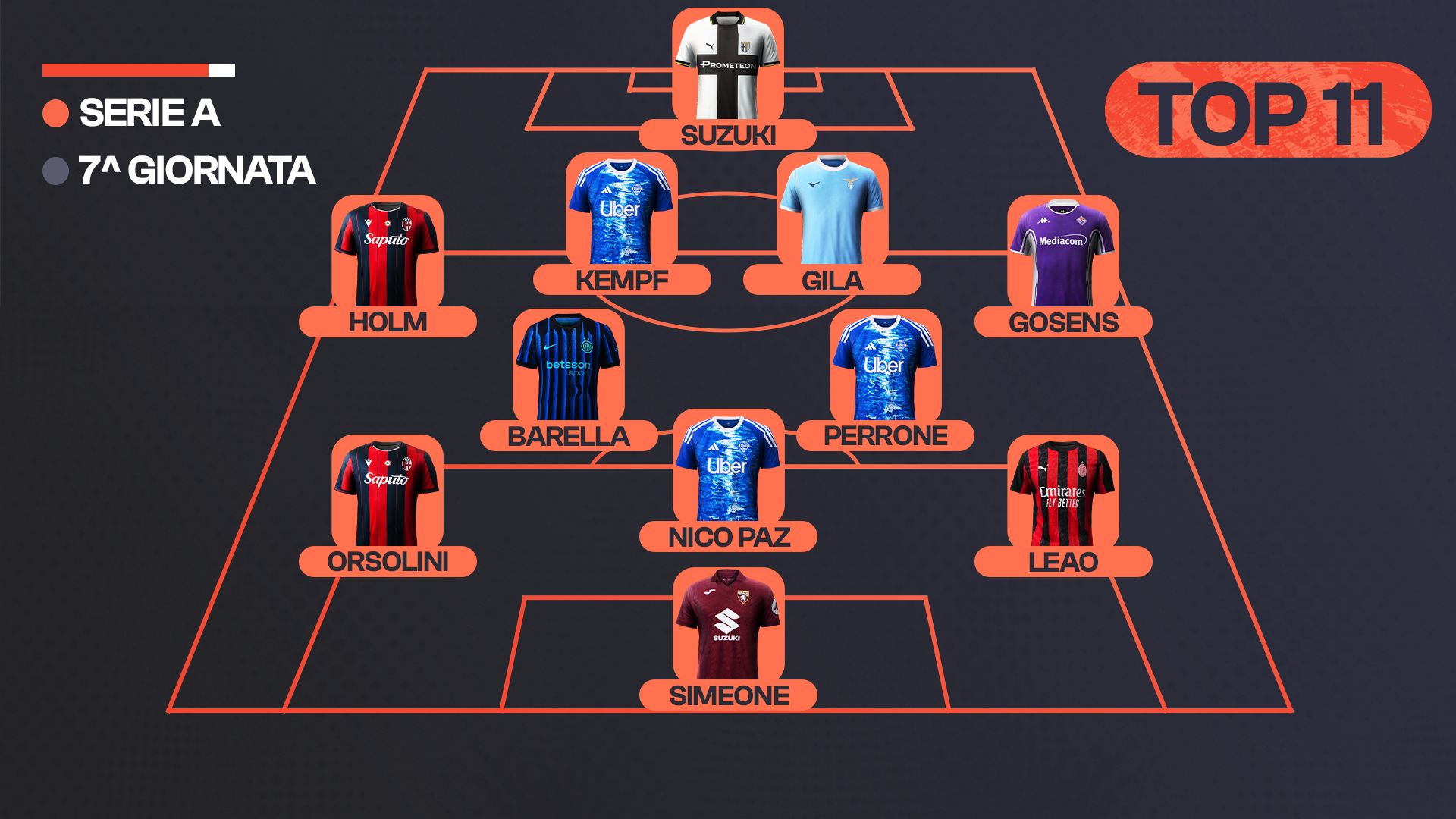 Top 11 Serie A 7 giornata 2025-2026